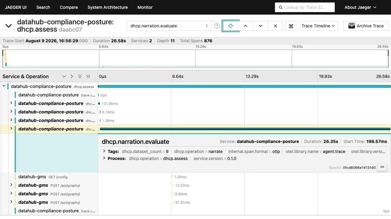 Jaeger trace with the bounded DHCP narration evaluation span selected and safe aggregate details visible